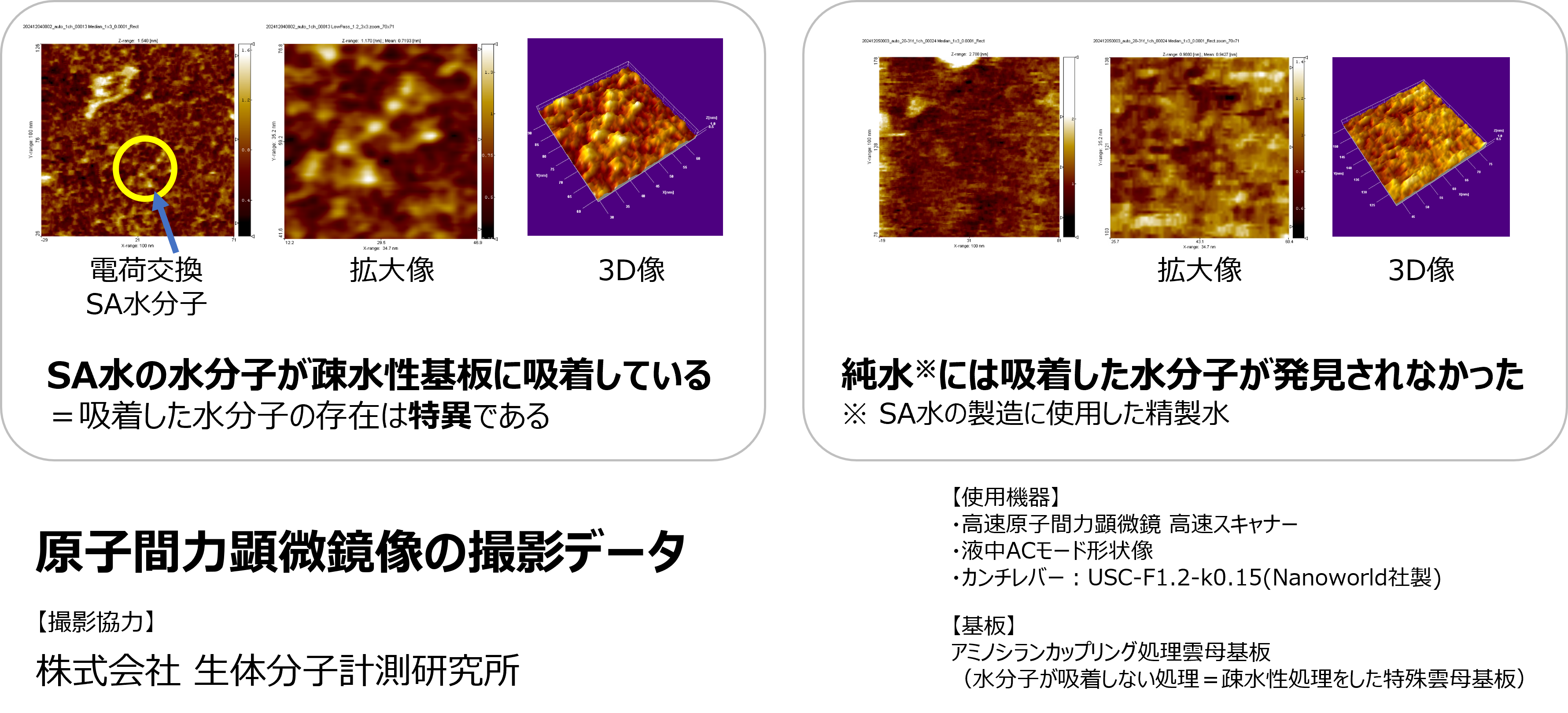 原子間力顕微鏡像の撮影データ:SA水の水分子が疎水性基板に吸着している様子